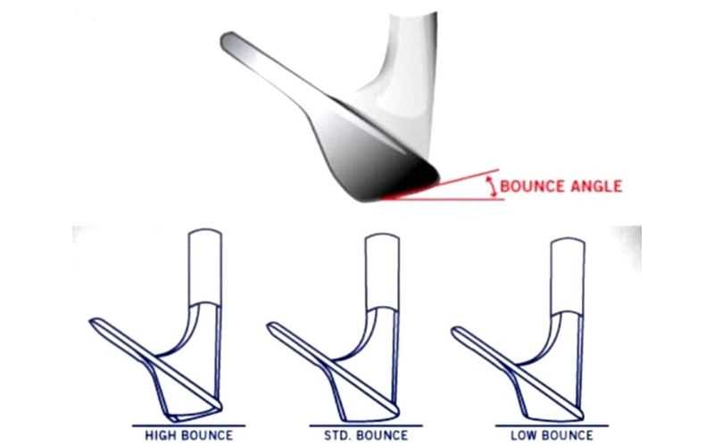 Độ Bounce của gậy golf được xác định là góc đo giữa cạnh dẫn và cạnh trụ của gậy so với mặt phẳng