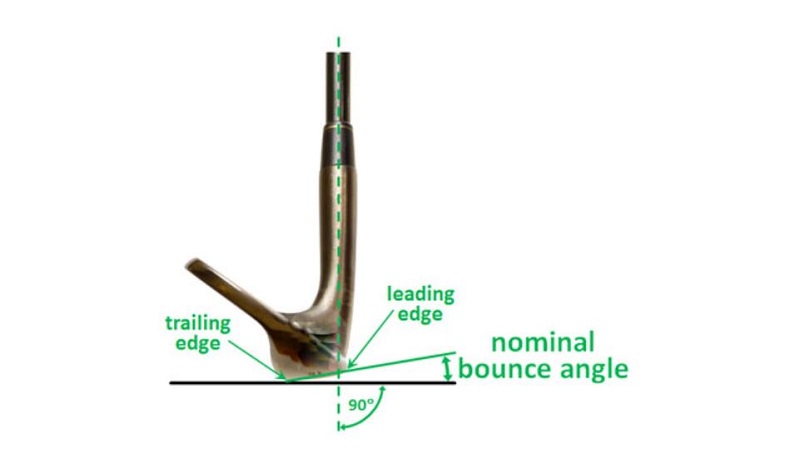 Góc bounce thường dao động từ 0 độ – 16 độ