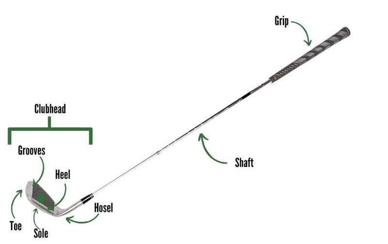 Cấu tạo một cây gậy golf gồm 3 phần căn bản: Grip, shaft và clubhead